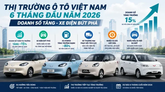 Tin tức