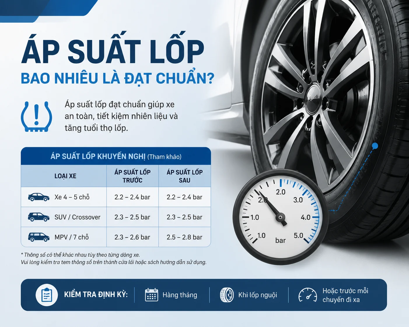 bao lâu nên kiểm tra áp suất lốp