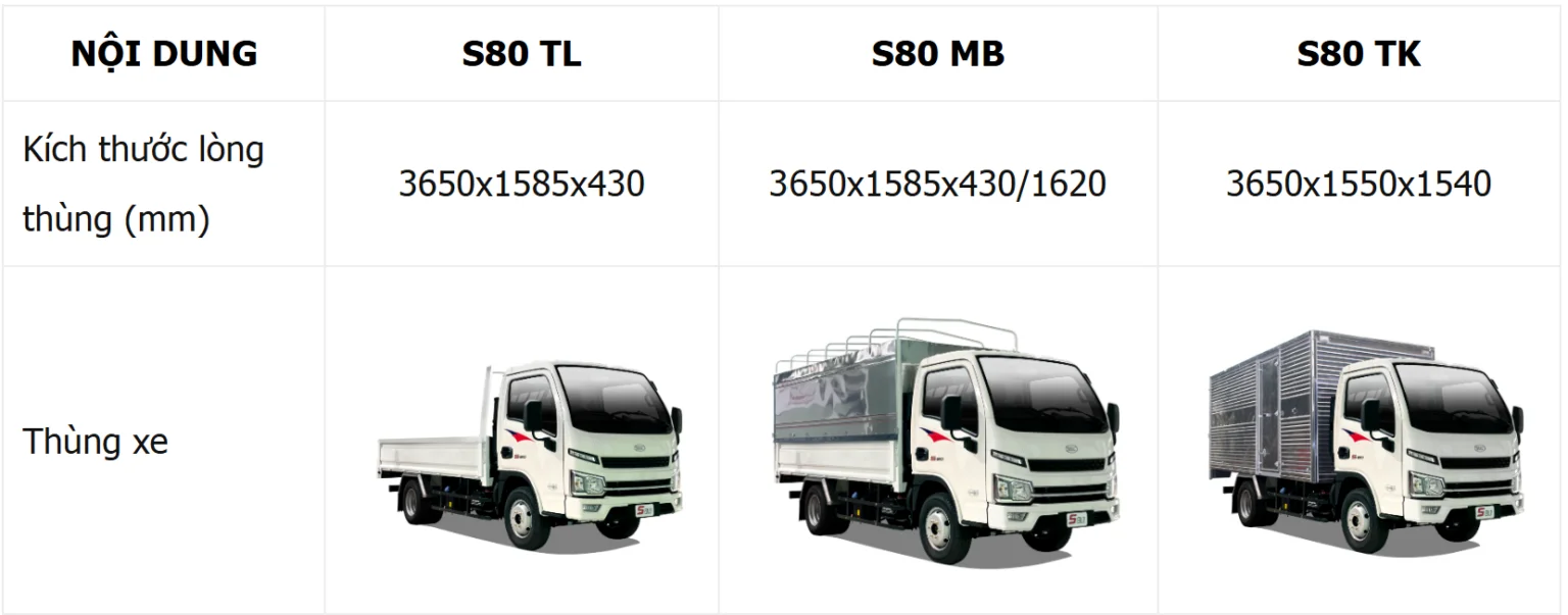 Các loại thùng của Veam S80