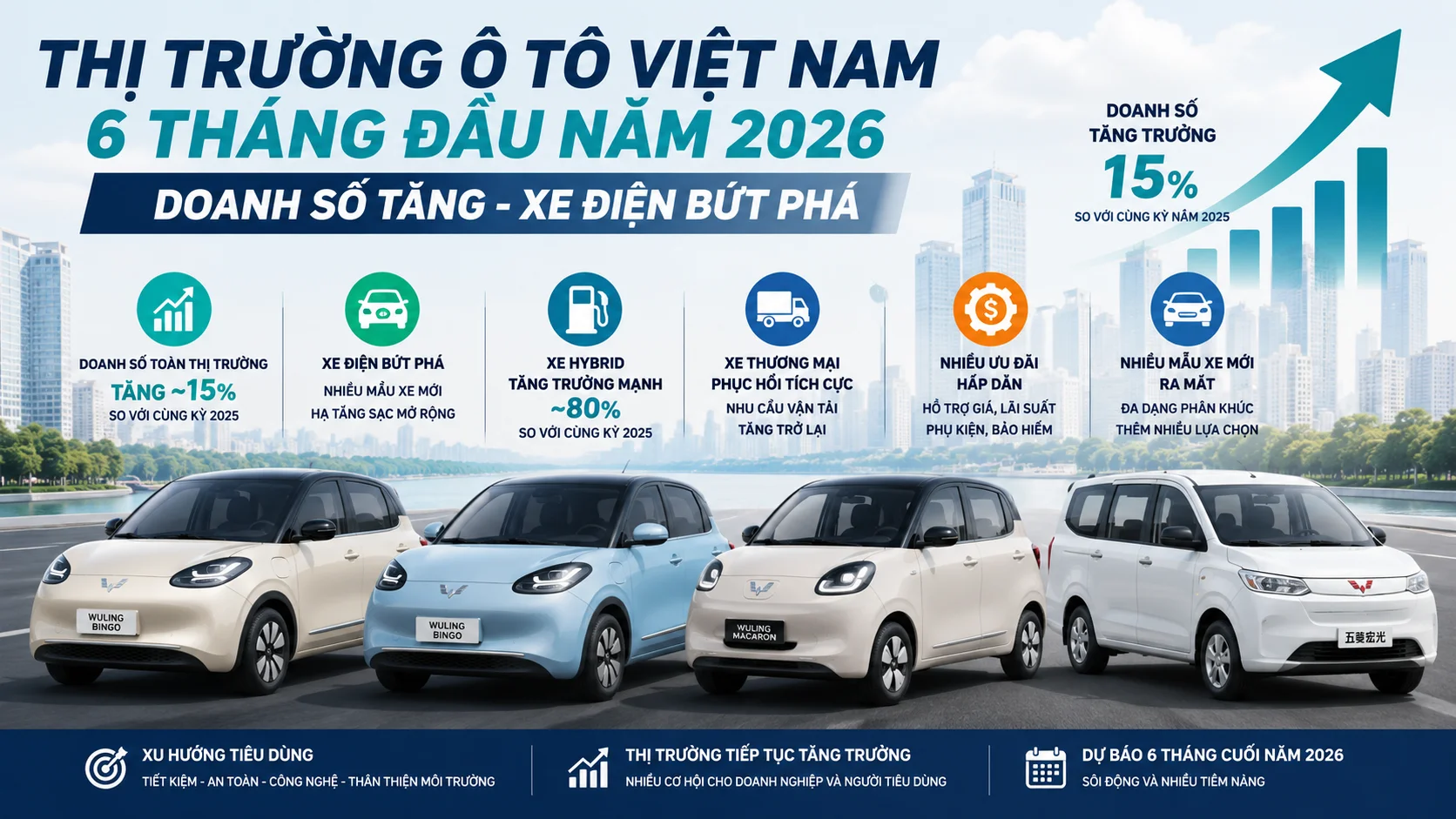 thị trường ô tô Việt Nam 6 tháng đầu năm 2026