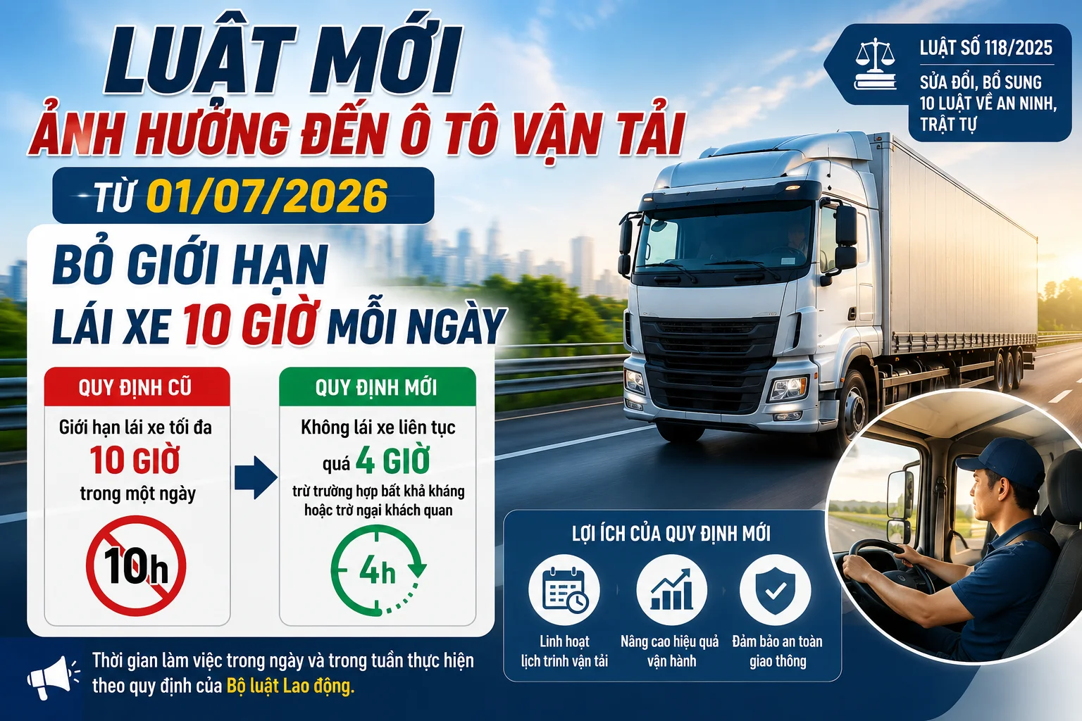 luật mới ảnh hưởng đến &ocirc; t&ocirc; vận tải từ 01/07/2026