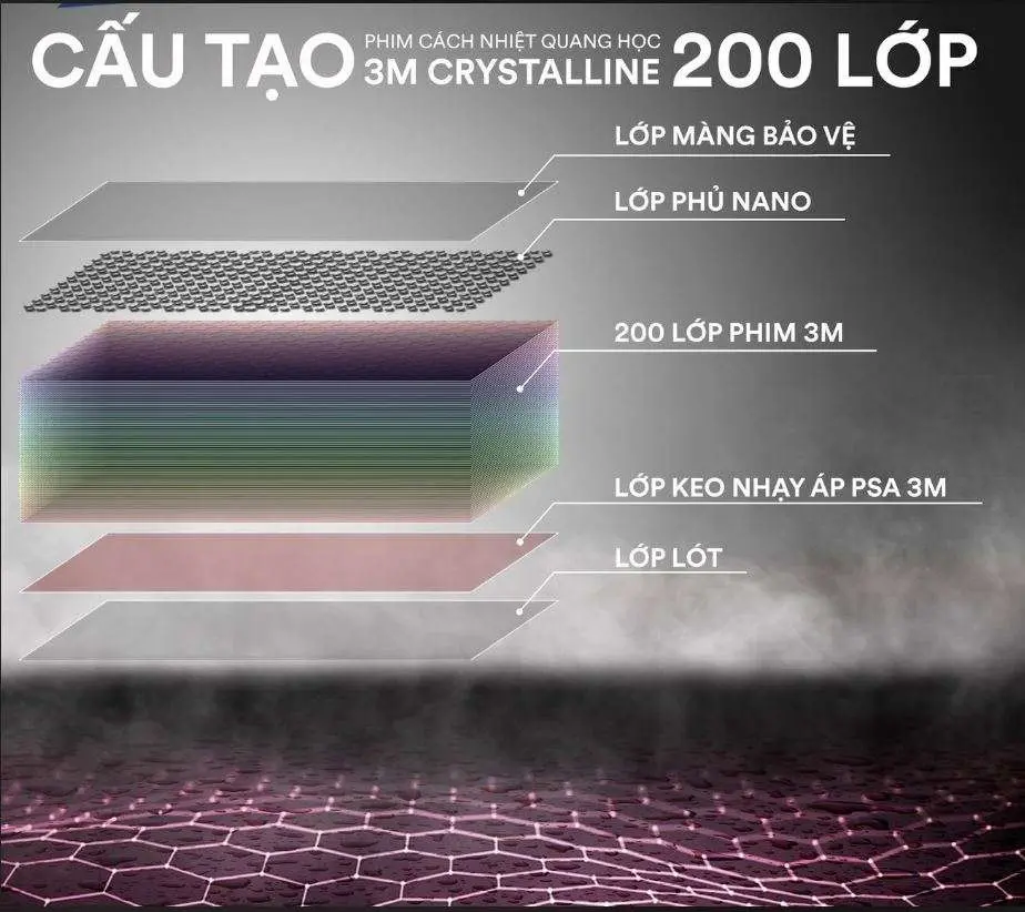 phim c&aacute;ch nhiệt nano