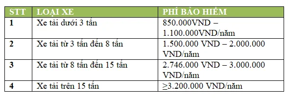 Chi ph&iacute; sử dụng xe tải: ph&iacute; bảo hiểm bắt buộc